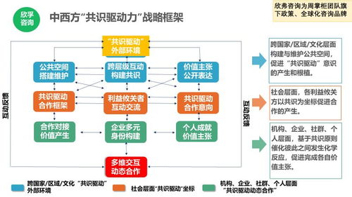 一、 企业层面的跨界协作典型案例