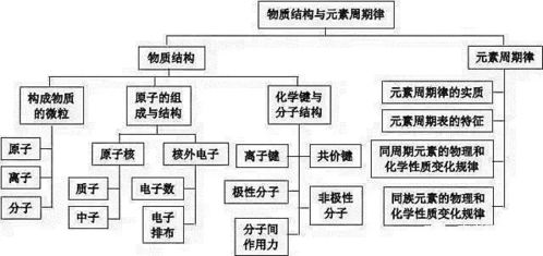 传承脉络与法术流程的严谨性