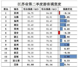 高满意度背后的矛盾