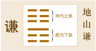 一、 谦卦的象义与结构解析
