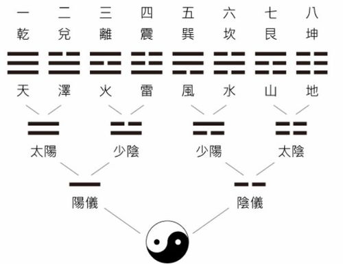 如何精确计算并解读个人的八字命盘？