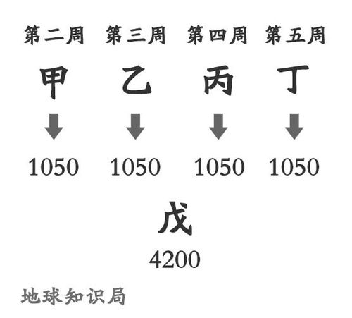 六壬穿金演卦法渊源