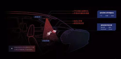 风水元素在智能家居设计中的应用