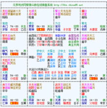 十、 较大师个人经历及其信仰态度