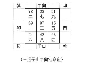 三般卦的概念及其分类