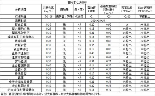 2024年3月安床黄道吉日概览及其时间结构分析