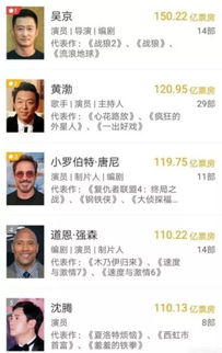 六、 人际互动中的星座归属