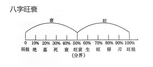 三、 案例分析：甲辰丙寅庚辰壬寅命局之应期推演