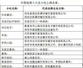地名与食品：一场情感的邂逅
