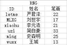 2026年缘分姓名测试，如何找到姓名有缘测试入口？
