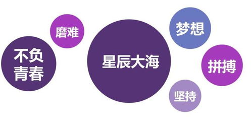 信息收集的实用技巧