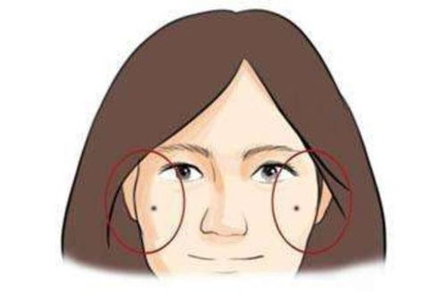 一、 面部形态及其在传统面相学中的解读