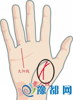 手相图解中看哪里判断量比线？