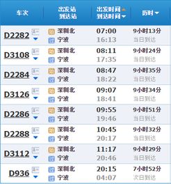 住宿和美食 (重要！)