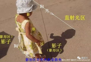 心理状态阴影的延续