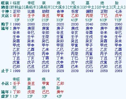 女性八字中财气受损具体意味着什么？