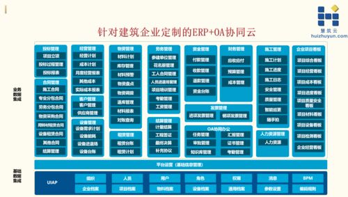 建设企业的命名方法