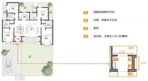 配套要点：其他功能区位安排需规避的常见误区
