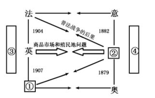 三、 六壬预测体系中的时空界限分析