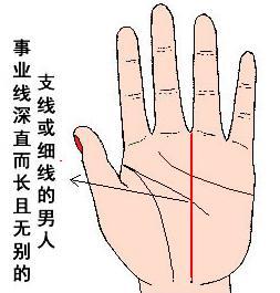 手相学概述及探究方法论