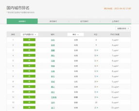 3.1 按音韵层次划分的名称示例