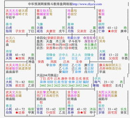 ：紫微与破军同驻田宅宫之命理阐释