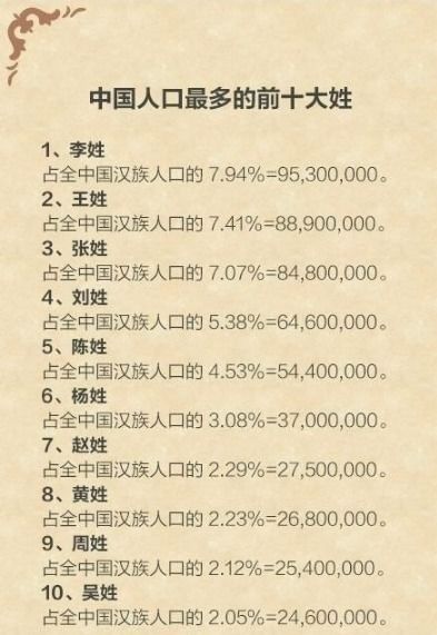 单音节姓氏：简洁不简单