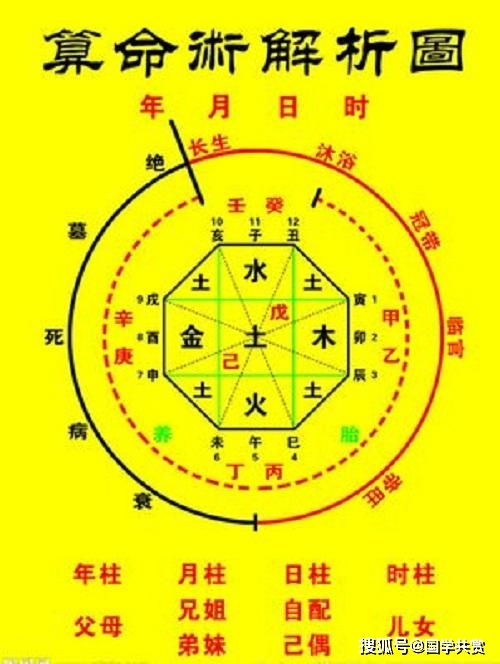 八字命格与命运有何关联？十种命格排行排名如何？