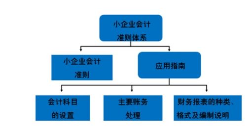 文昌位概述与基本原则