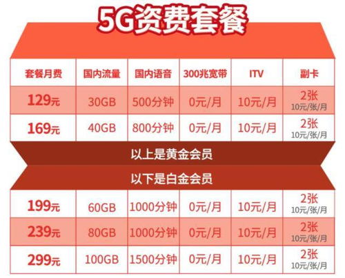 套餐命名公式