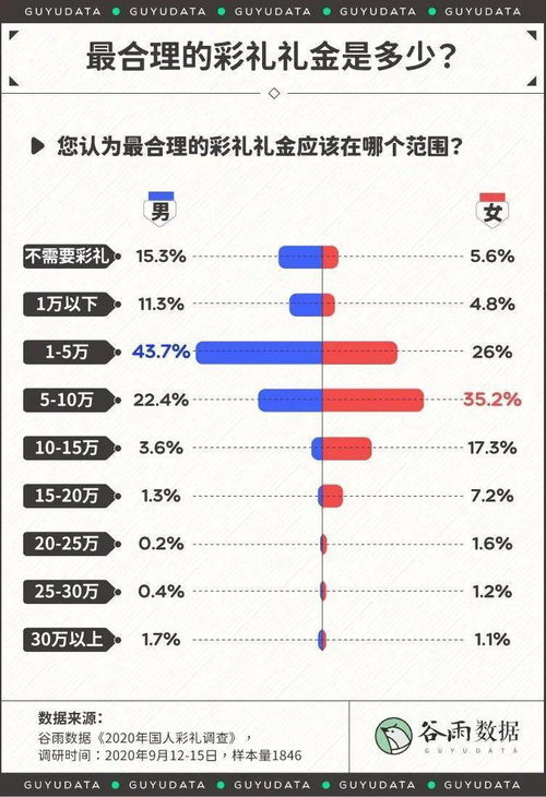 一、 探究背景与总体概述