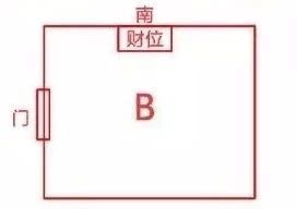 ：住宅风水与植被配置的学术探讨