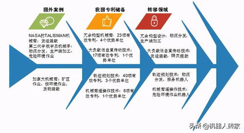 一、 植物于风水布局中的功能及其依据生肖的选配原则