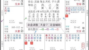 命宫中的青龙星：沉稳礼貌却易受外界影响