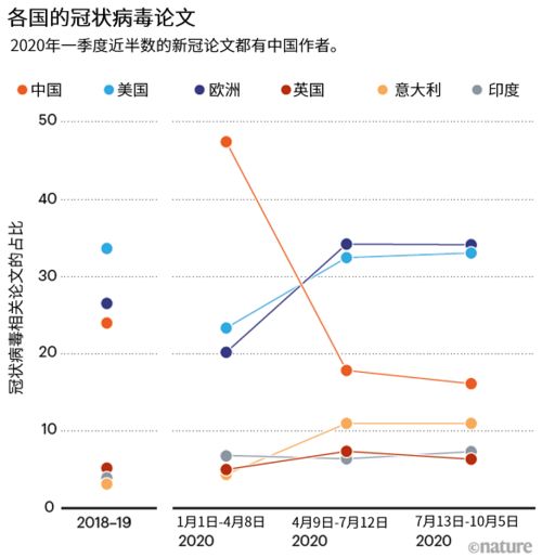 一、 文献来源及资料整理方法