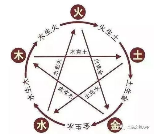 3.1 土性淳厚与忠良正直之象征
