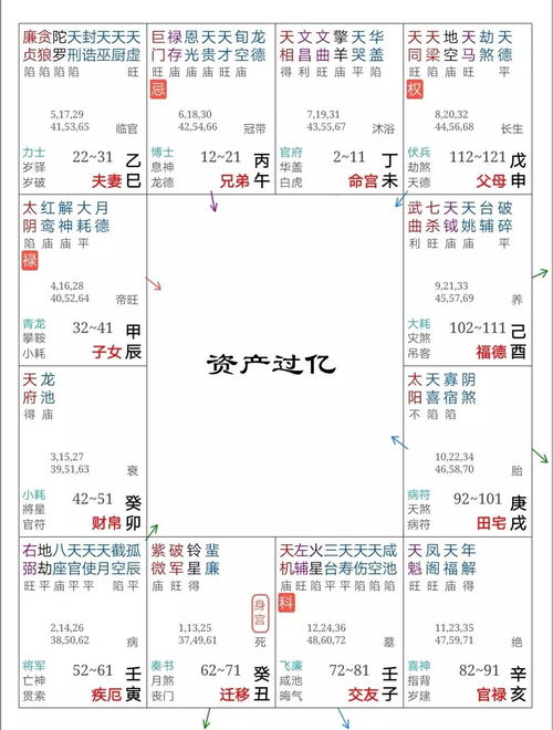 四、 更：从诞生到运程的连续追踪