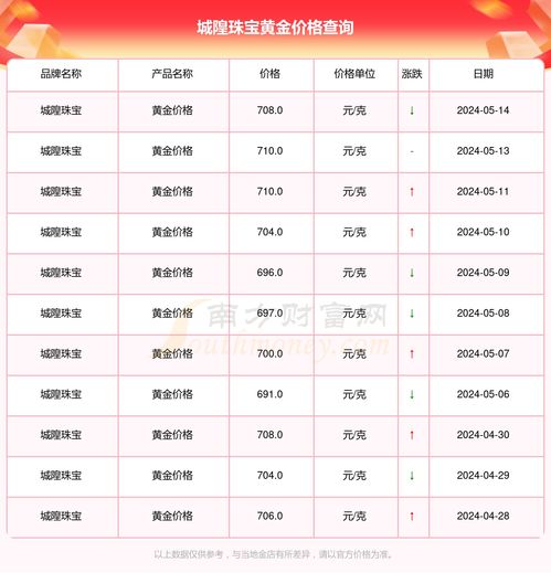 五、 宏观经济持续发展变量及地缘政治领域风险因素对市场价格变化波动之作用于