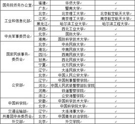 姓名的构成与基本分析