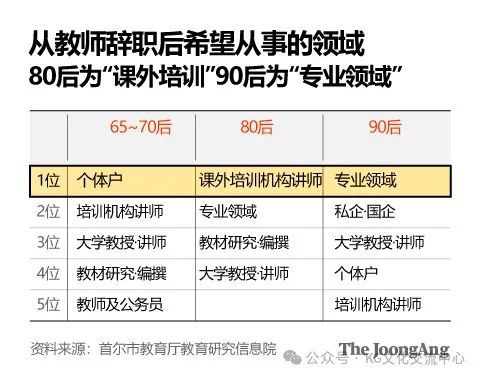 零零后：互联网时代的弄潮儿