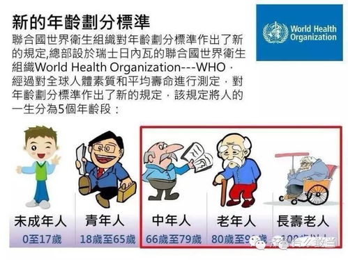 四、 从数学角度审视年龄差异化因素