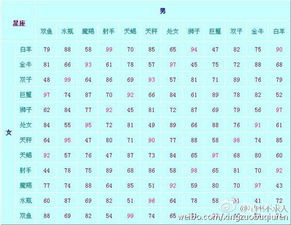 六、 更多样化行为表现及其社会周边环境标签化倾向
