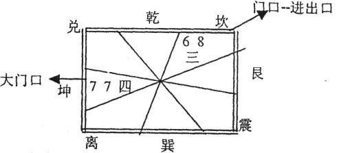 一白入坤宫对家居风水吉凶有何影响？