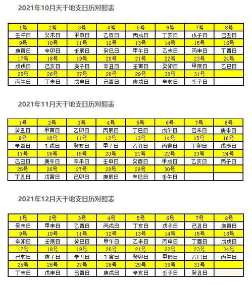年干支的推算及历史纪年对照