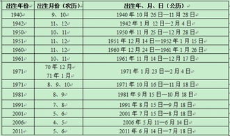 四、 岁运并临的吉凶判断标准