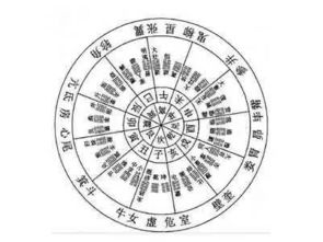 二、风水学原理的考量与佛教教义的融合