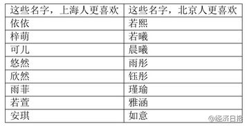 八字五行与姓名搭配
