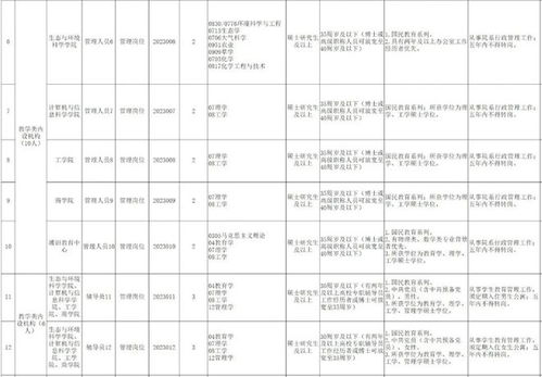 实际年龄计算最终还是结果是概览（截至2023年底）