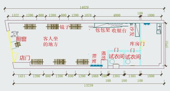 三、 影响因素权重分配：风水占比与其他变量之比较