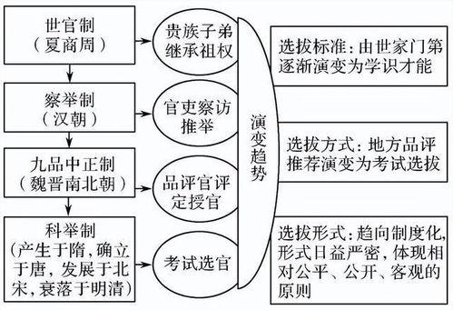 哲学层面的理论支撑